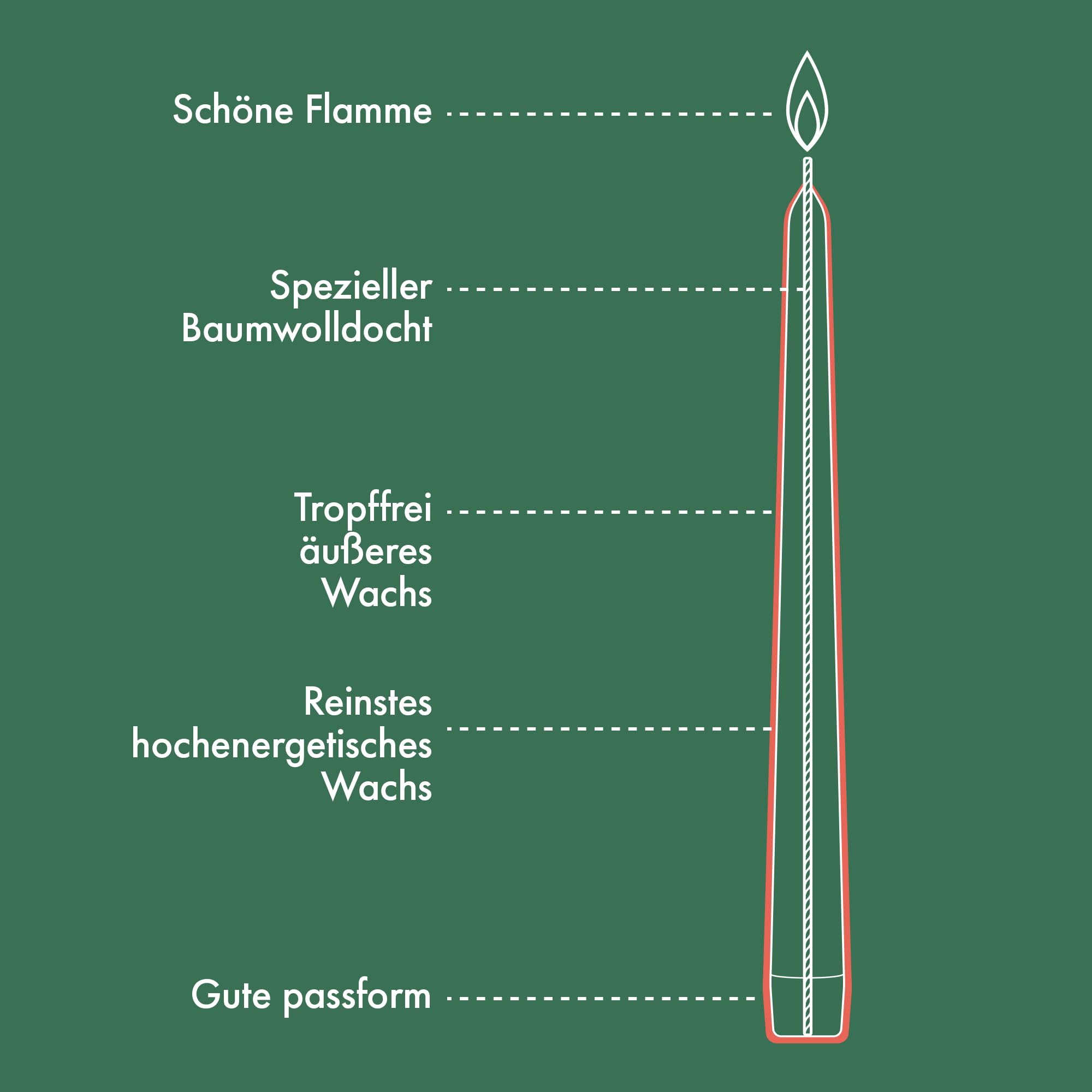 bolsius-essentials-spitzkerzen-wei-24-5-cm-32er-7h image 2