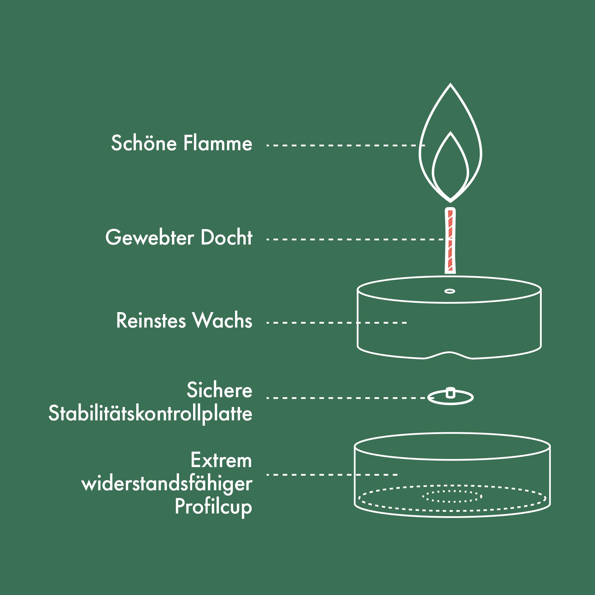 bolsius-teelichte-wei-240-st-ck-6-std-karton-ohne-palm-l image 4