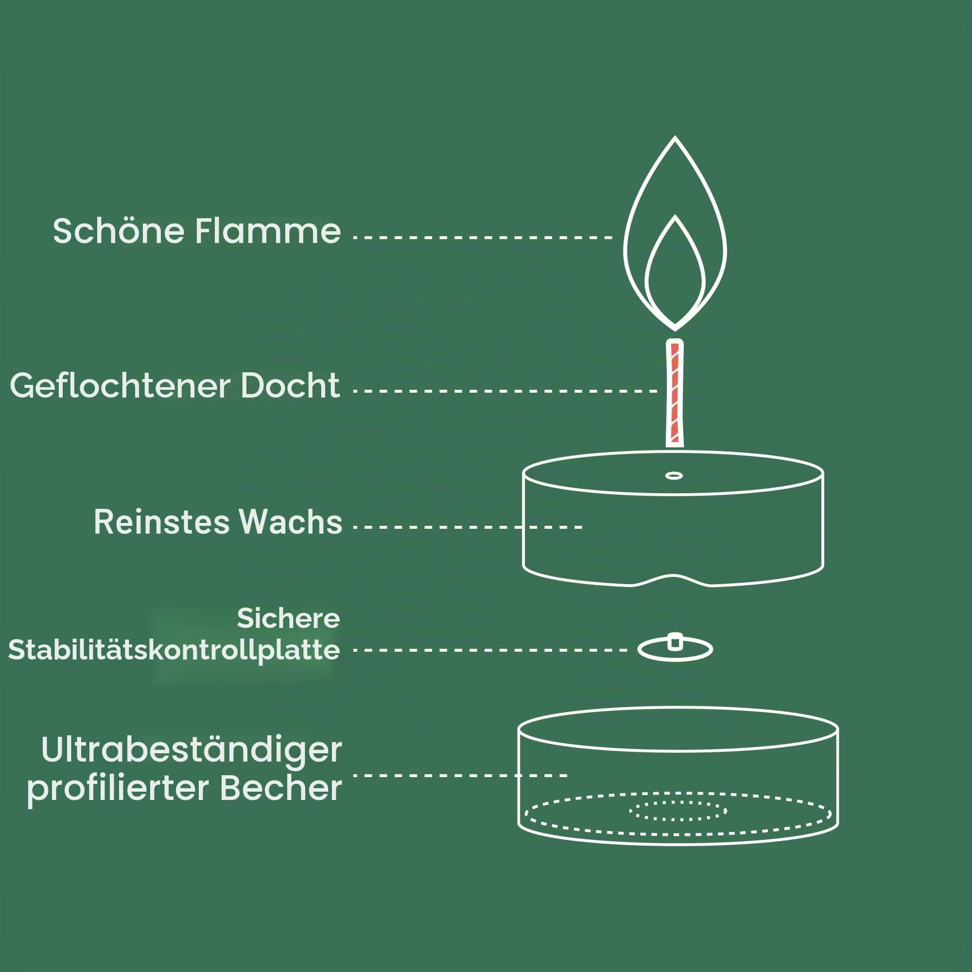 bolsius-true-scents-duftteelichter-granatapfel-18-st-ck-vegan-4h image 6
