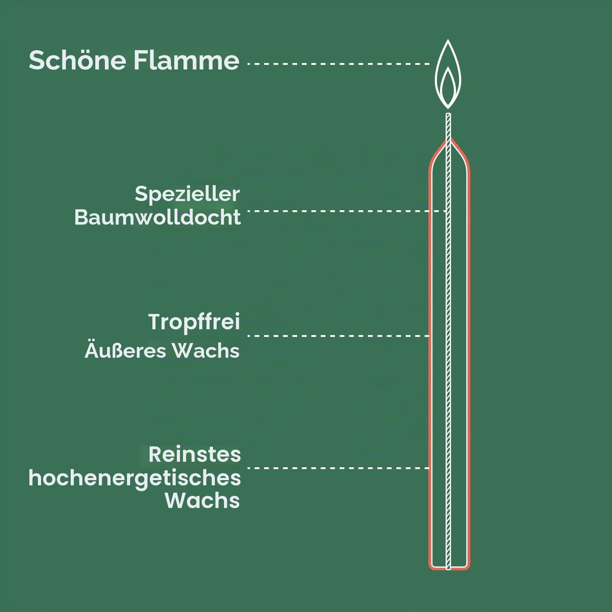 bolsius-essentials-stabkerzen-elfenbein-23-cm-8-st-ck-8-stunden image 4