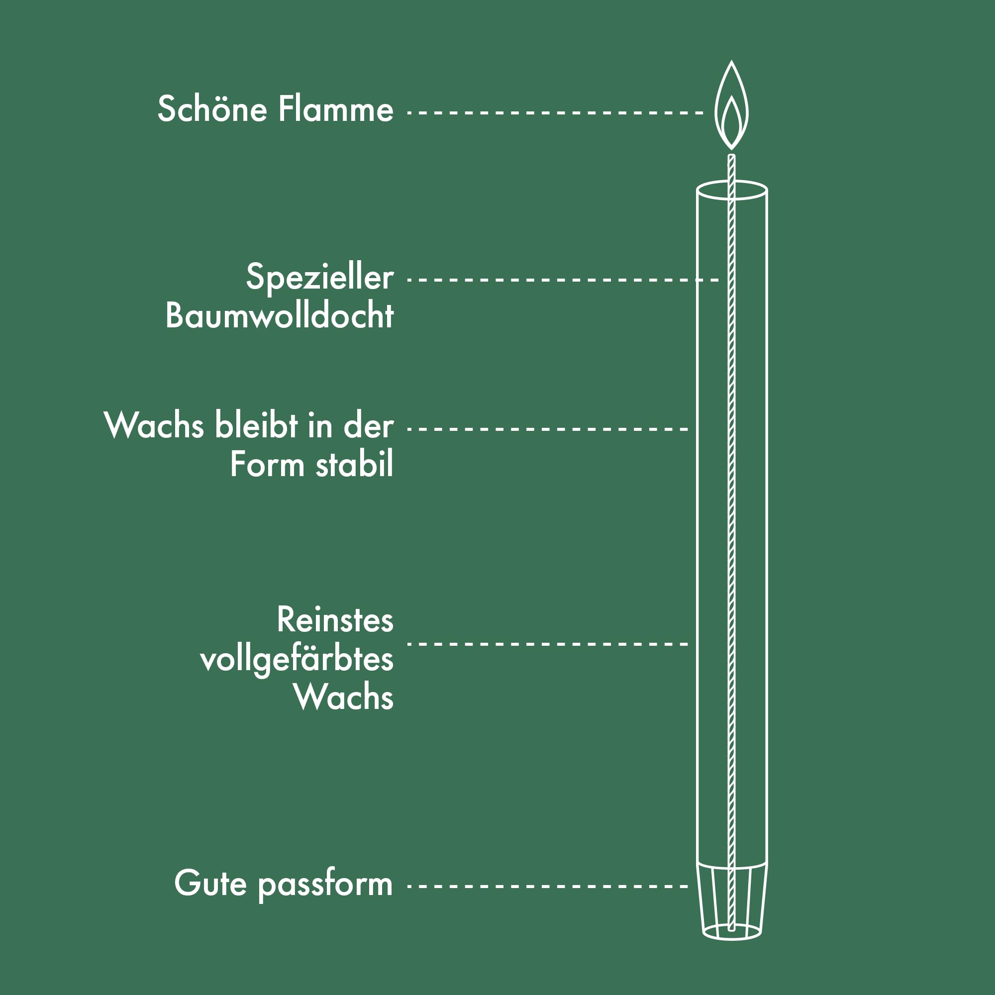 bolsius-rustik-stabkerzen-hellrosa-9-stk-27-cm-13h image 5