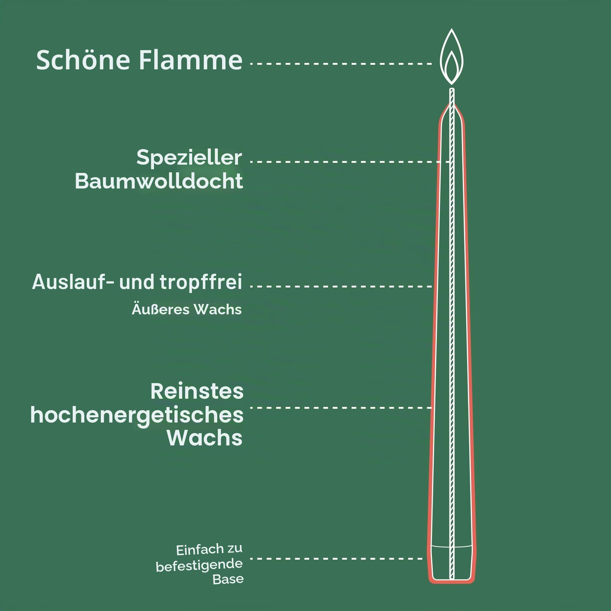 bolsius-essentials-spitzkerzen-elfenbein-50er-24-5cm-7h image 6
