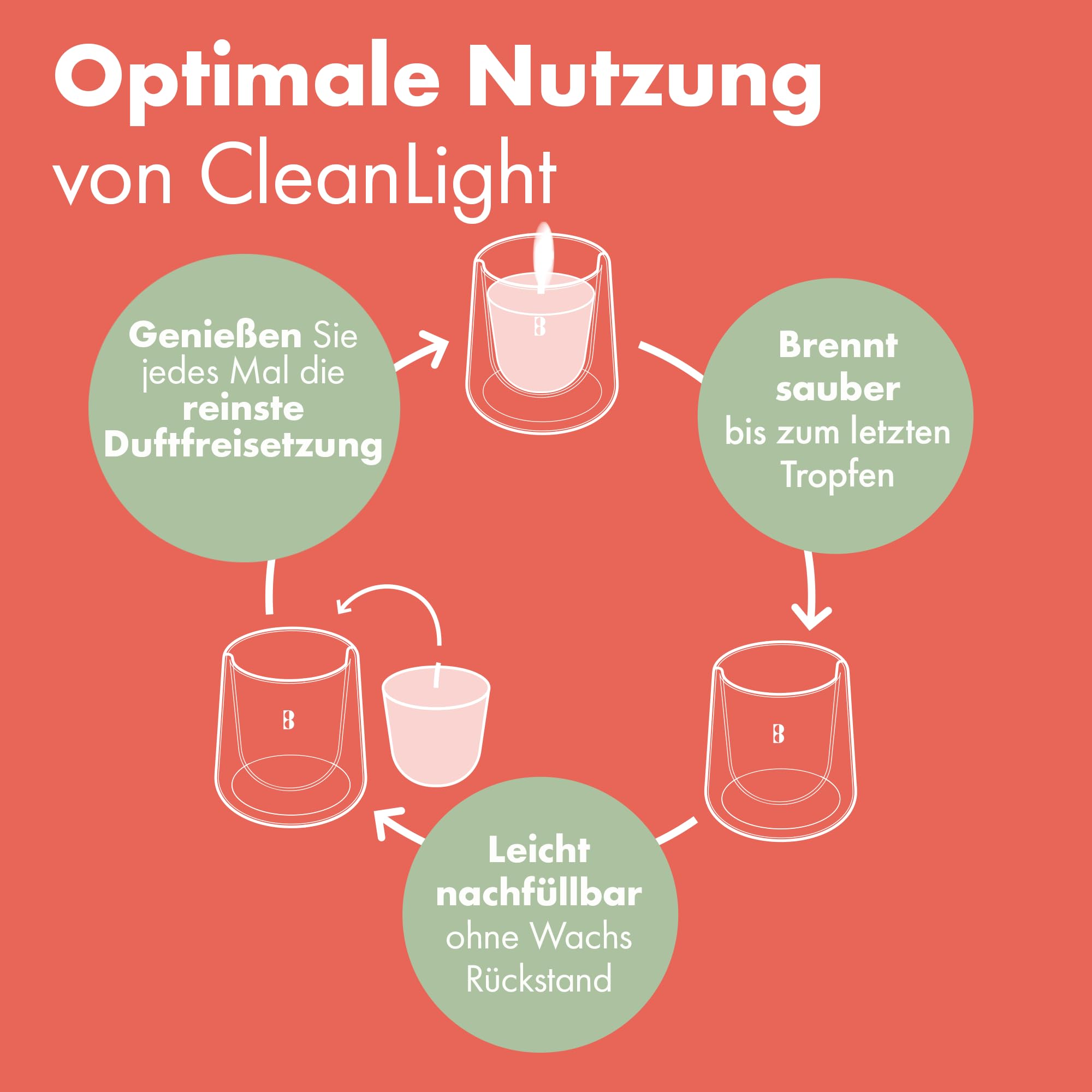 bolsius-cleanlight-duftkerze-starterset-gr-n-glas-9-refills image 6