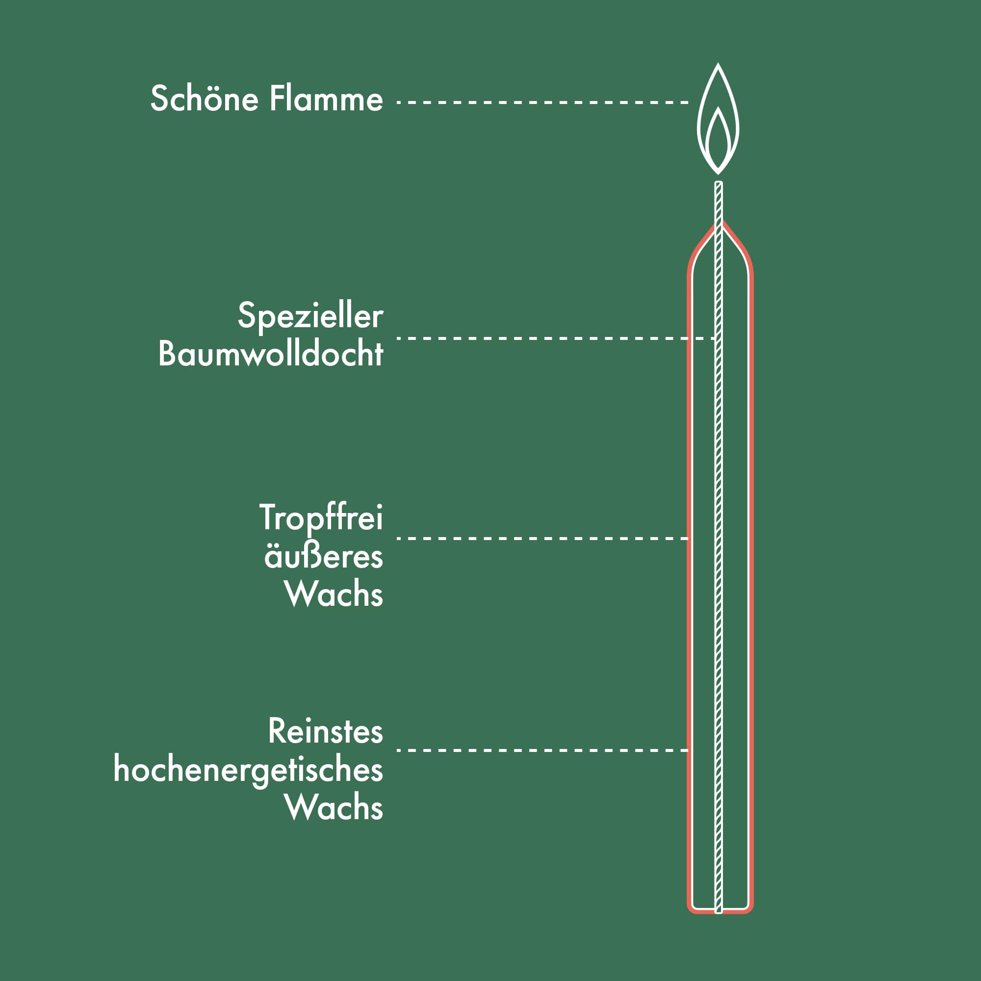 bolsius-essentials-stabkerzen-17-cm-elfenbein-8-st-ck-tropffrei image 2