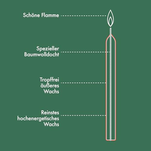 bolsius-essentials-stabkerzen-17-cm-elfenbein-8-st-ck-tropffrei image 7