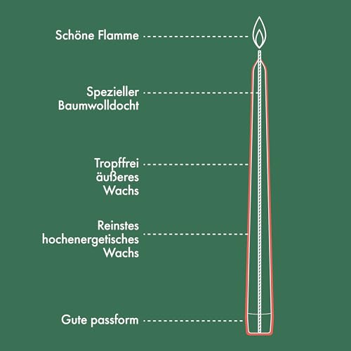 bolsius-essentials-spitzkerzen-wei-24-5-cm-32er-7h image 8
