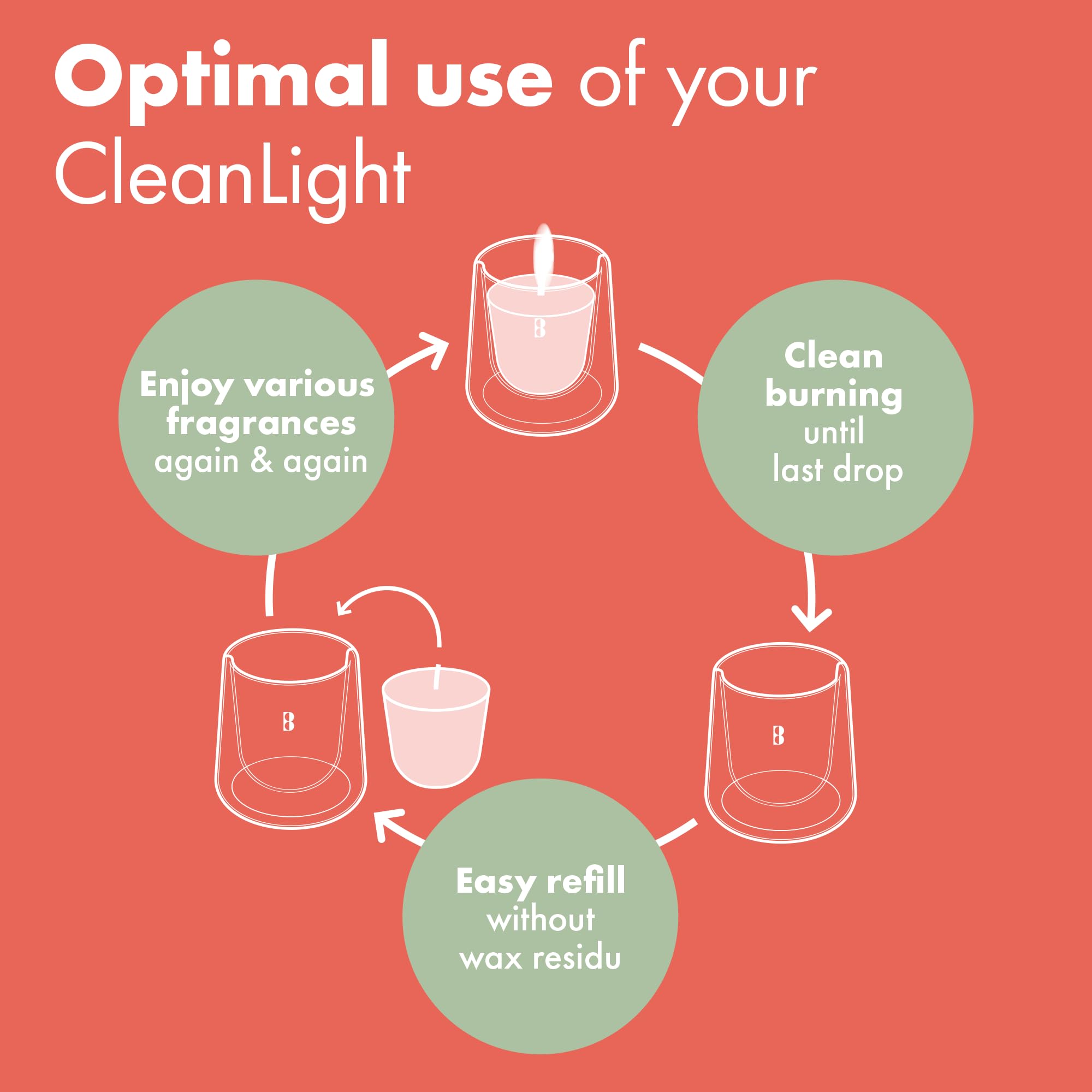 bolsius-cleanlight-refill-gardenia-feige-2er-duftkerze image 7